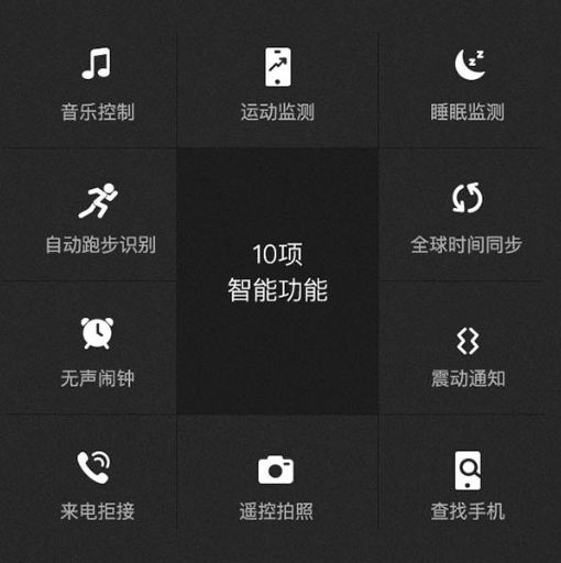 INS ʱ�в������ڴ��������ֱ�,�����ж�ÿ�?