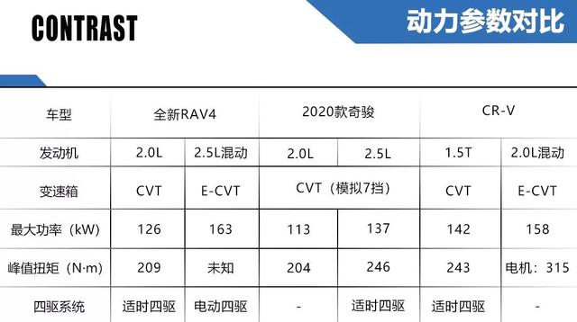全新RAV4预售价20万起