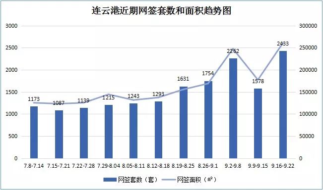 赣榆开发区gdp_江苏省赣榆海洋经济开发区