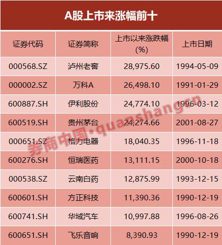 购买股票计入gdp