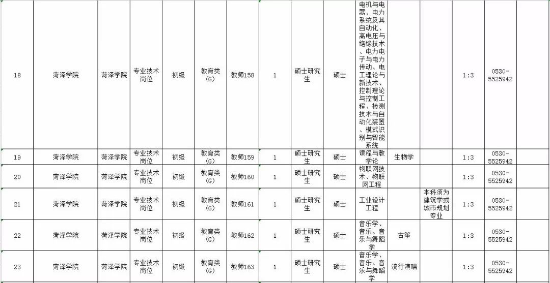 菏泽人口查询_菏泽公交车查询路线图(3)