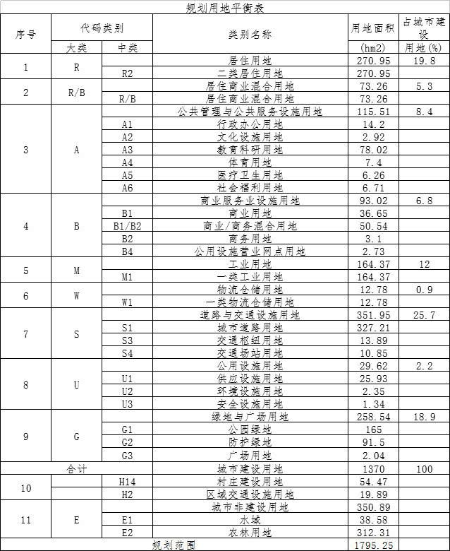 发布居住区标准 各地根据人口规模