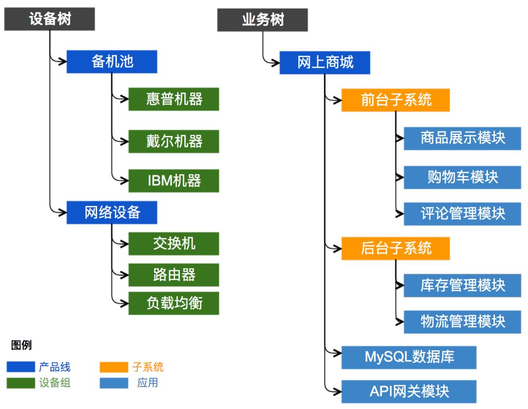 人口资源信息_人口数量人均资源(3)