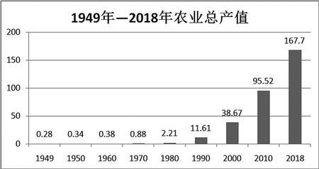 张掖经济gdp_张掖七彩丹霞