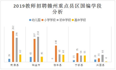 赣州人口有多少2020_赣州兴国县有多少塔(3)