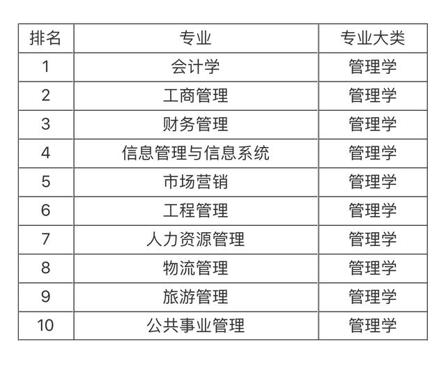 法学类排名_法学类包括哪些专业(3)
