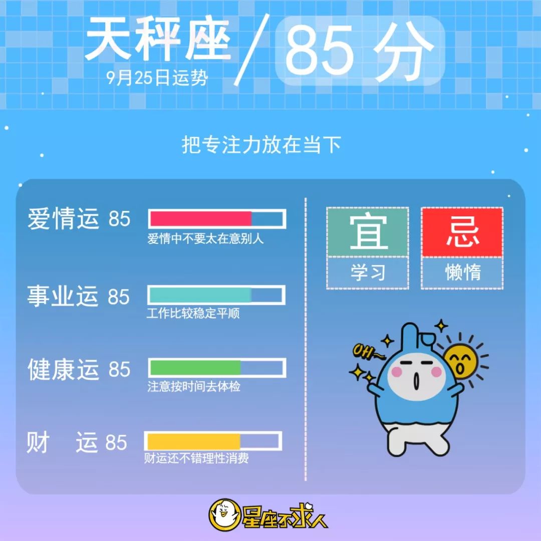 2019年9月25日星座运势