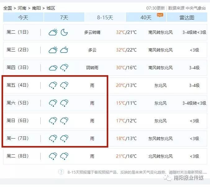 【城事关注】南阳国庆节天气预报出来了!连续4天都是