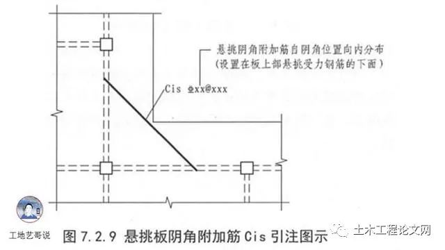 悬挑板怎么搭筋_悬挑梁配筋(2)