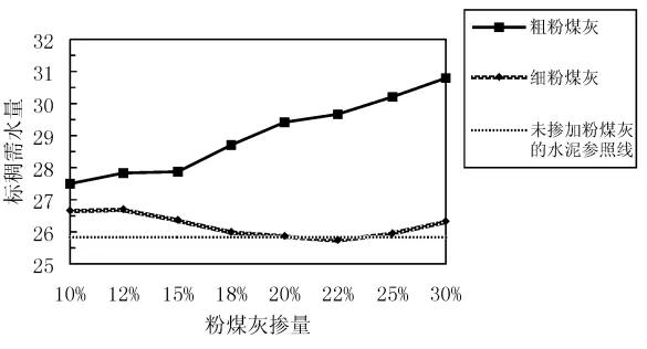 水泥假凝结的原理是什么意思_凝结核是什么意思