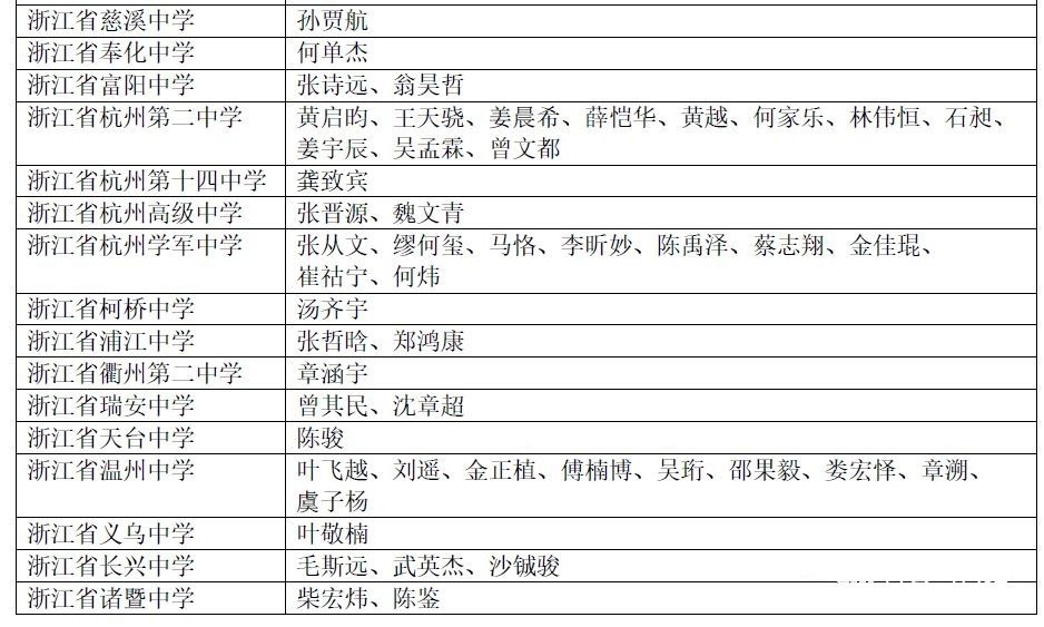 浙江省有多少人口2019_浙江省人口迁移(2)