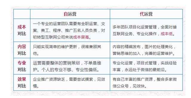 合肥微信公众号代运营你需要的品牌推广