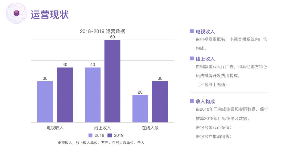 立棍棋牌游戏商业计划书201907