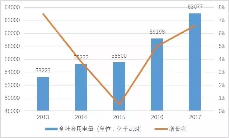 朔州2020GDP发电量_中美千亿能源大单背后,两国能源成本如何,这篇文章说清楚了(3)