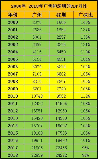 2021年东莞gdp总量_2020年东莞各镇街gdp