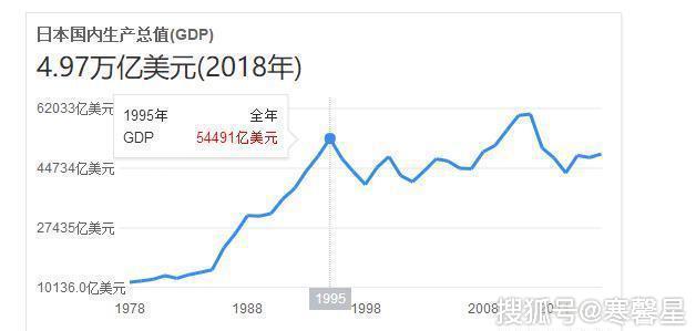 日本十年gdp(2)