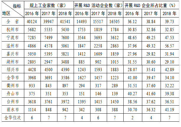 浙江人口总数_2019中国人口总数是多少 中国人口年龄段分布特点(3)