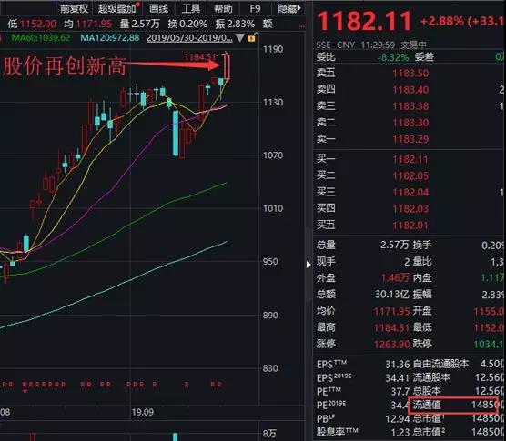 收盘市值和gdp(2)