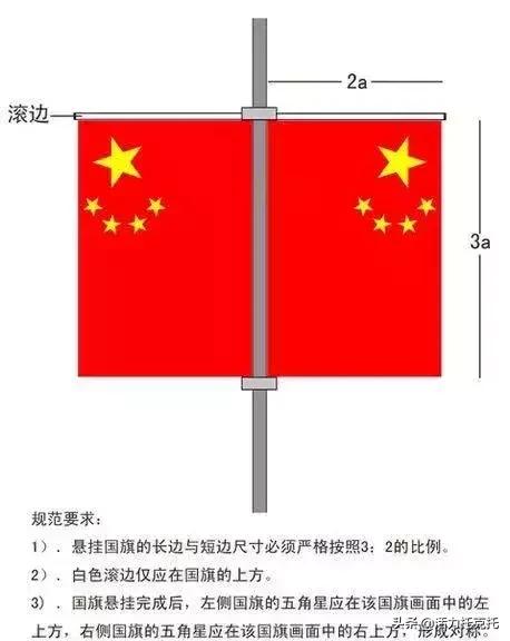 悬挂国旗可以,但要符合标准!