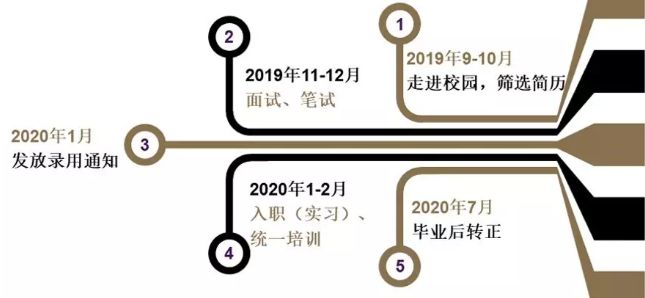 信托校园招聘_平安信托2021届校园招聘