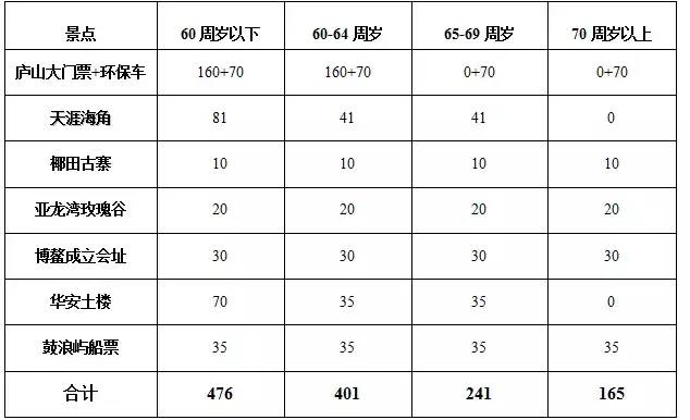 大亚湾石化区Gdp如何统计_大亚湾石化区图片(2)