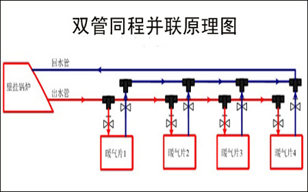 暖气片双管同程并联安装方式