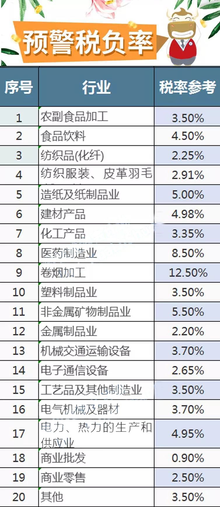 工资总额占gdp(2)