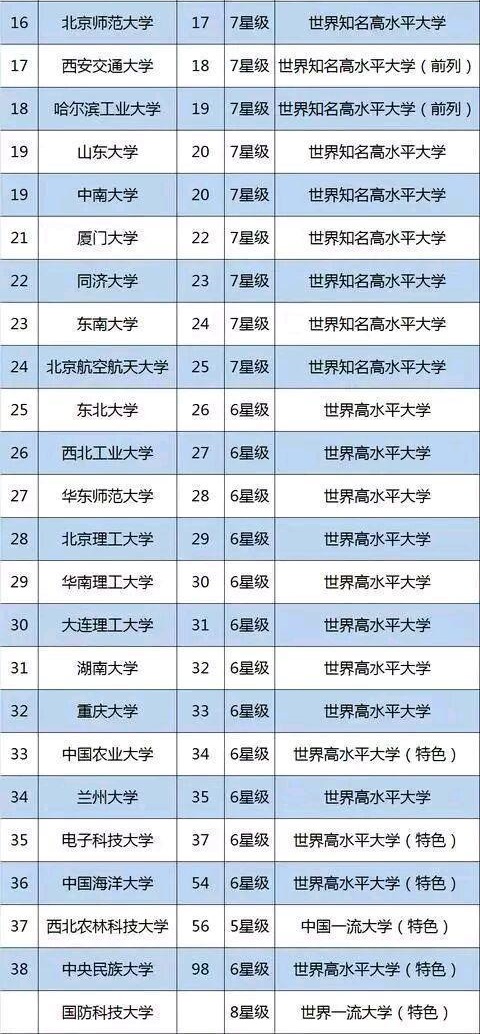 2019全国39所98im体育5大学排名名单一览表（完整版）(图2)