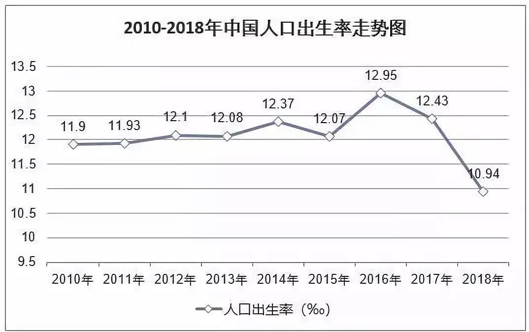 影响人口状况的社会因素有哪些_影响气候的因素有哪些(3)