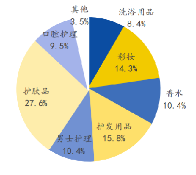 化妆品行业经济总量_化妆品店图片