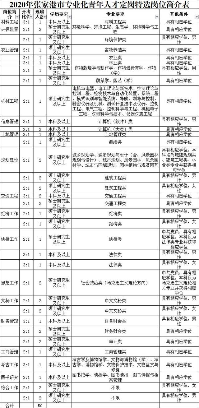 常熟市人口有多少_苏州市人口普查结果公布 吴江人154万