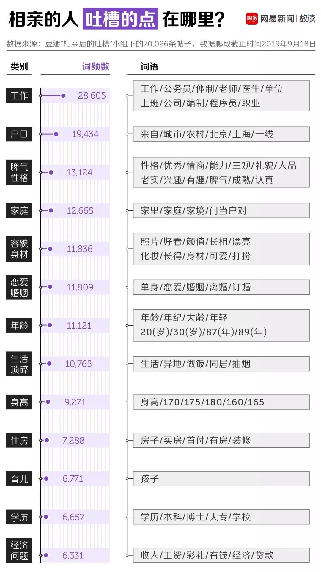 北上广户籍人口_北上广不相信眼泪(2)