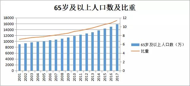 我国人口老龄化的现状论文(2)