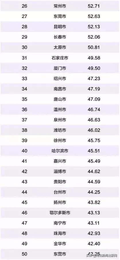 中国2020年前十大城_《2020中国大学生职住观报告》:重庆入选当代大学生(2)