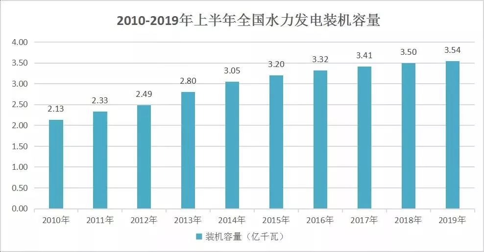 怎么在中国推进绿色gdp_绿色GDP评价指标长株潭将试行 与政绩评价挂钩(2)