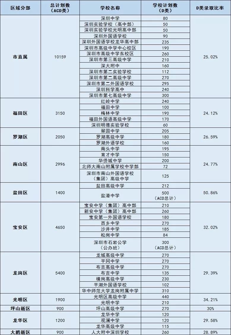 拒绝"坑娃,深户非深户中考高考报名条件早知道!