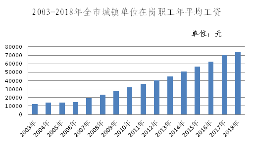 青州人口数量_三年后,我大青州城区人口将达到50万(3)