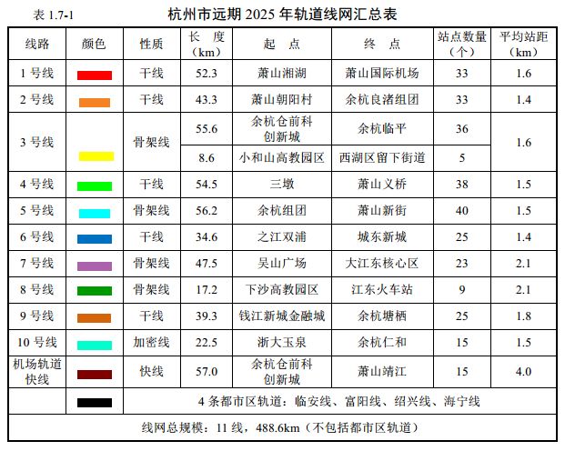 地铁四期要来了!_杭州