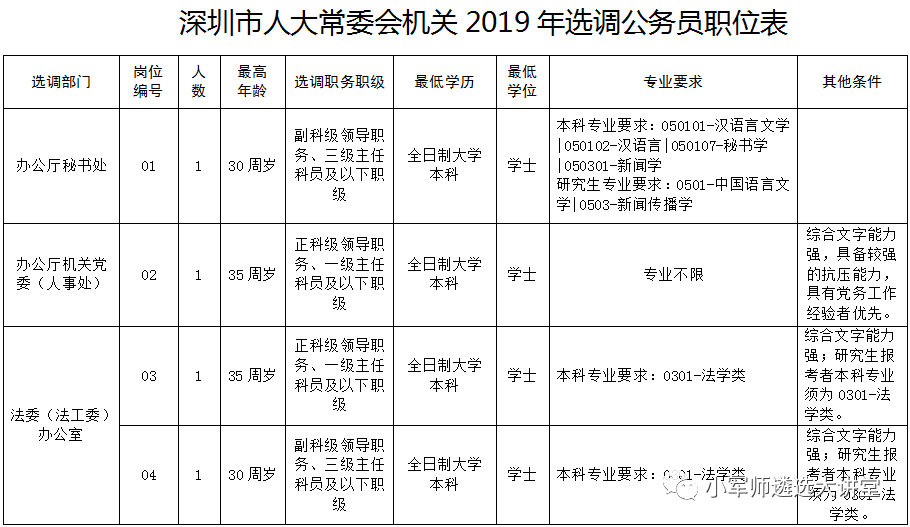 佛山人口2019总人数口_佛山人口分布图(3)