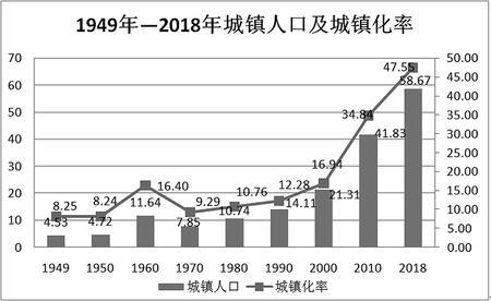 张掖市市经济总量_经济全球化(2)