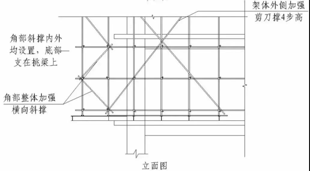 看三维立体图学脚手架知识,从入门到摔门!必须转发收藏!