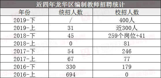 人口统计没_中国最新人口数据统计