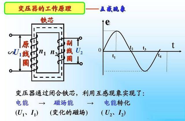 变压器的工作原理是什么_变压器工作原理图片(3)