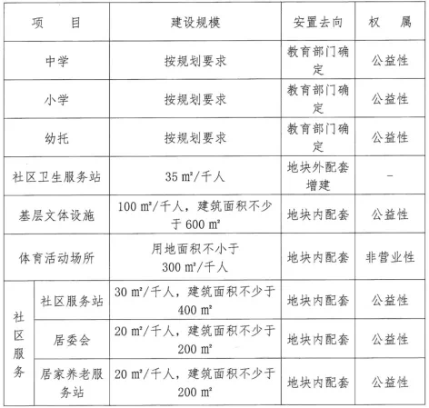 常州市湟里镇gdp_厉害了大江苏 5城42县镇被国务院点名了 快看看有你家乡没(2)