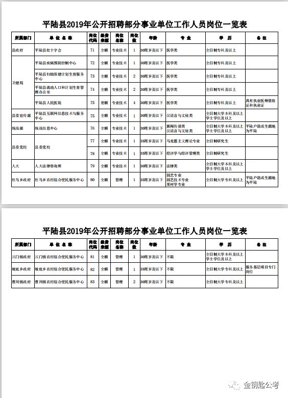 运城人口表_运城盐湖(3)