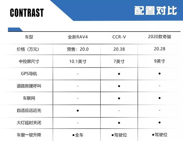 全新RAV4预售价20万起