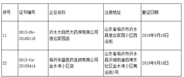 药品gdp认证_山东又有16家药品零售企业被撤销药品GSP认证证书