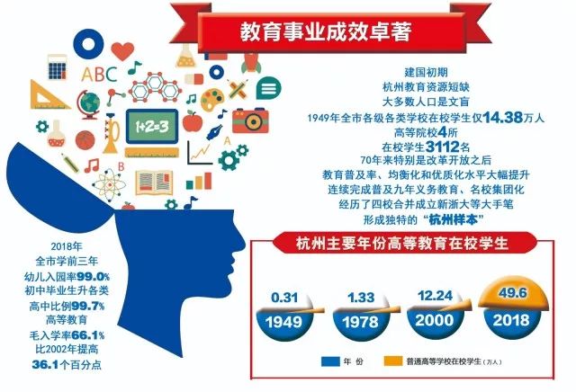 杭州人均寿命_杭州西湖图片