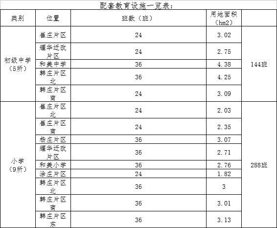 某区用气人口10万人