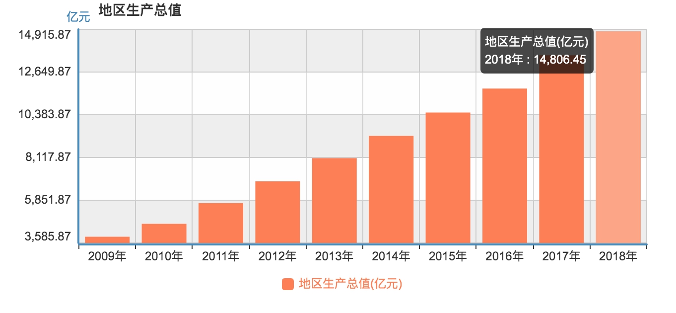 2020 贵州各省gdp_贵州2020高铁规划图(2)